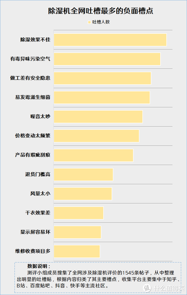 除湿机会污染空气吗？严防五大缺点弊病！