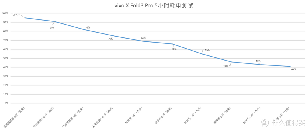 直屏手机替代品？各项属性都拉满，vivo X Fold3 Pro评测