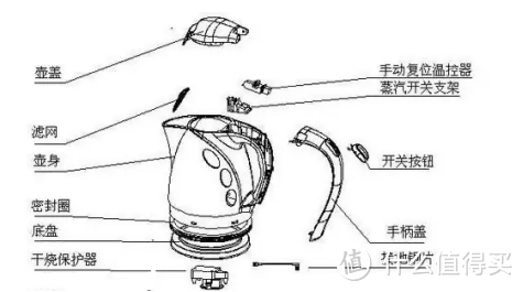 宝宝烧水壶有毒是谣言吗？四大致癌危害副作用要避雷