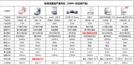 日抛式清洁机器人，INXNI 以内X3扫吸拖一体机器人评测