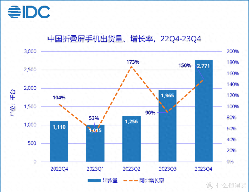 折叠屏手机2999元！三星彻底懵圈：开拓中国市场没开始，就结束了