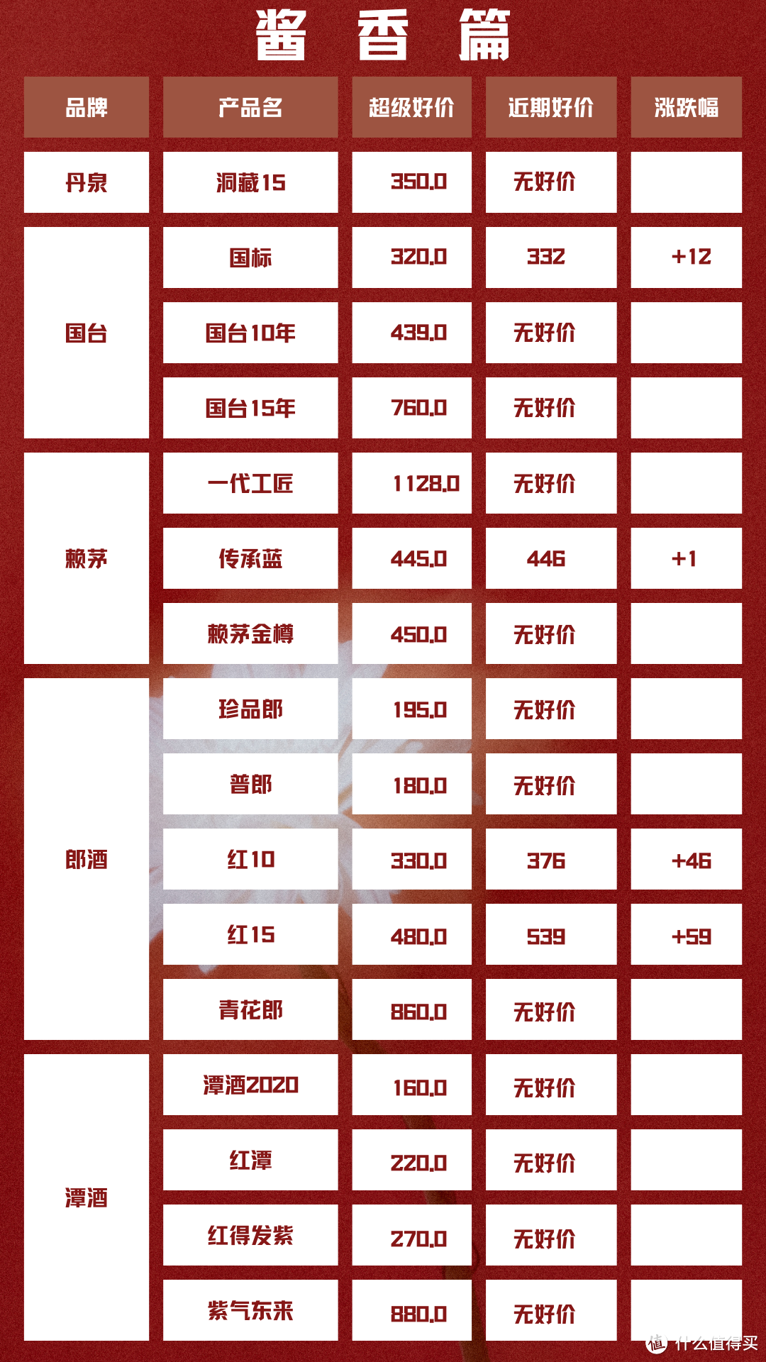 2024年4月9日 白酒新资讯