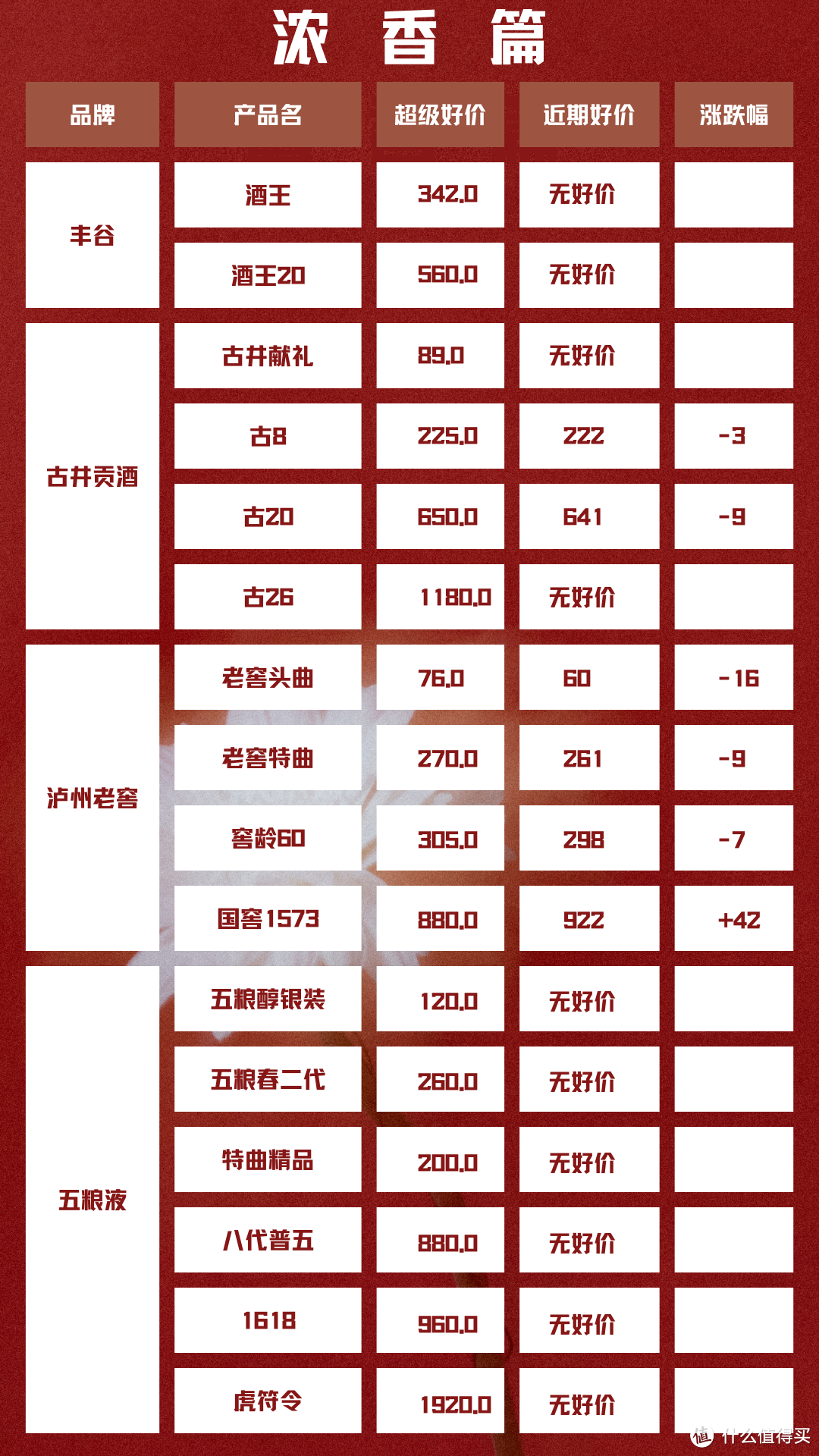 2024年4月9日 白酒新资讯