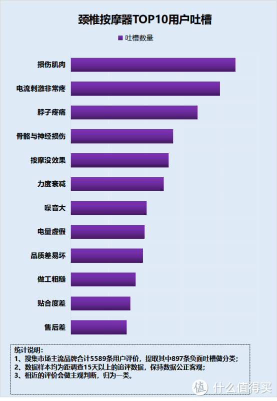 颈部按摩器的缺点和不足：严防五大副作用骗局！