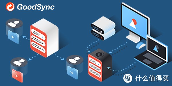四款出色的文件同步备份软件：Synching、Goodsync、Echosync与Dsynchronize比较与总结