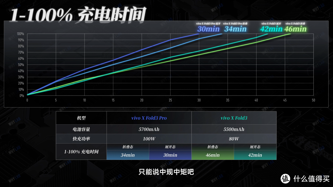 vivo X Fold3 测评：6999 元的标准版才是最适合我的？