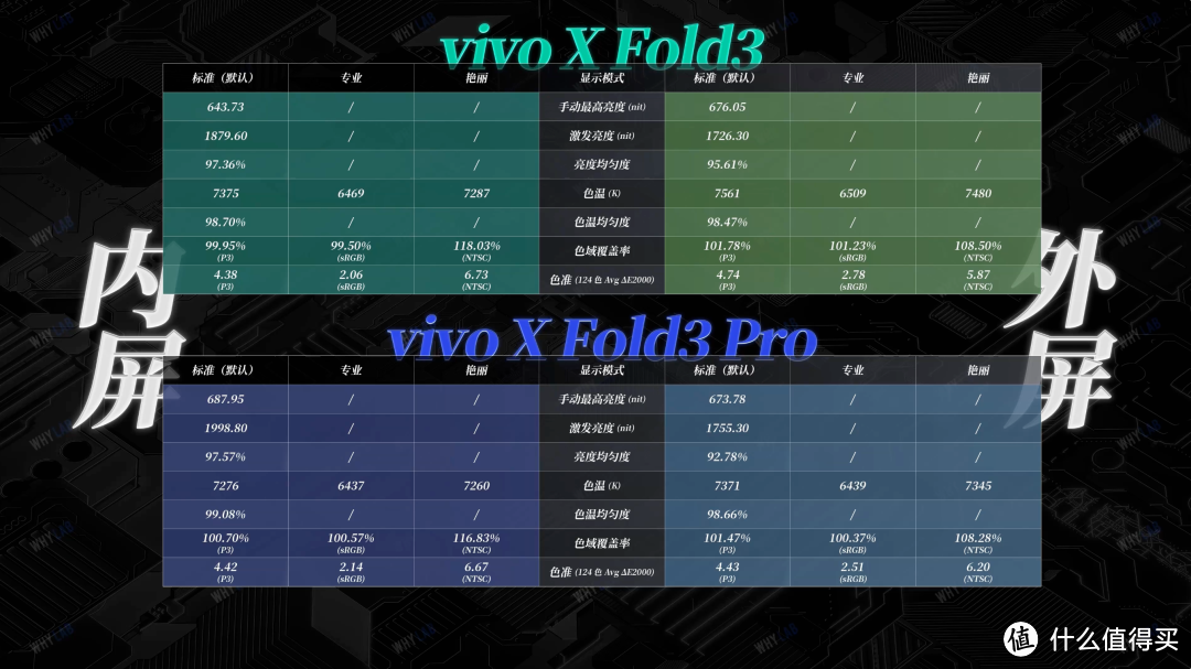 vivo X Fold3 测评：6999 元的标准版才是最适合我的？