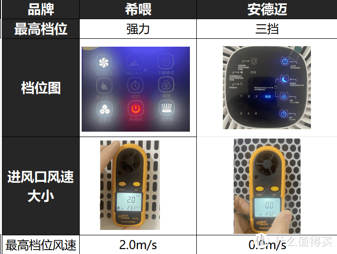 希喂VS安德迈，谁才是性价比宠物空气净化王者？深度测评揭秘！