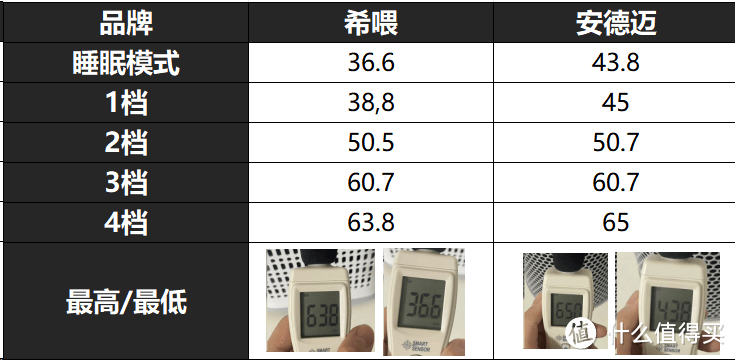 希喂VS安德迈，谁才是性价比宠物空气净化王者？深度测评揭秘！