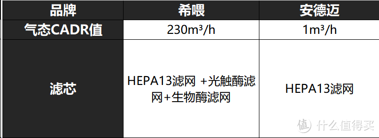 希喂VS安德迈，谁才是性价比宠物空气净化王者？深度测评揭秘！