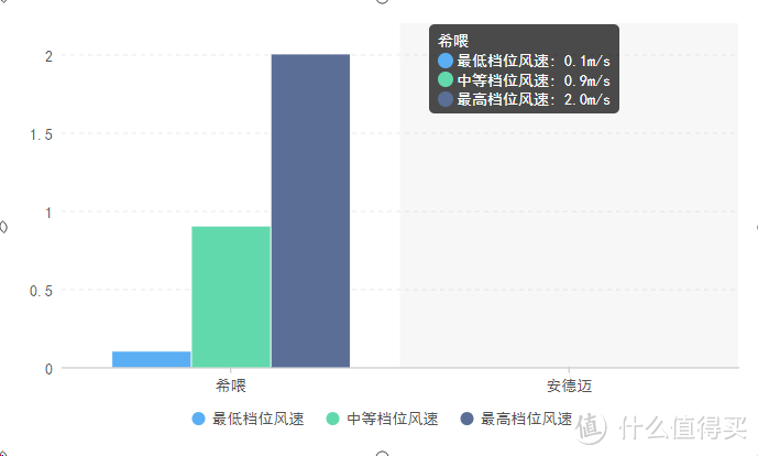 希喂VS安德迈，谁才是性价比宠物空气净化王者？深度测评揭秘！