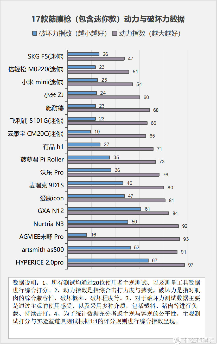 筋膜枪对身体有好处吗？小心应对三大黑幕缺陷！