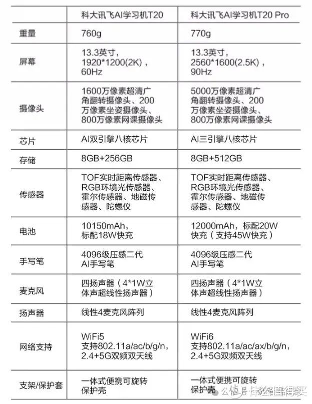 学习机怎么成为学霸神器的？科大讯飞学习机怎么样？