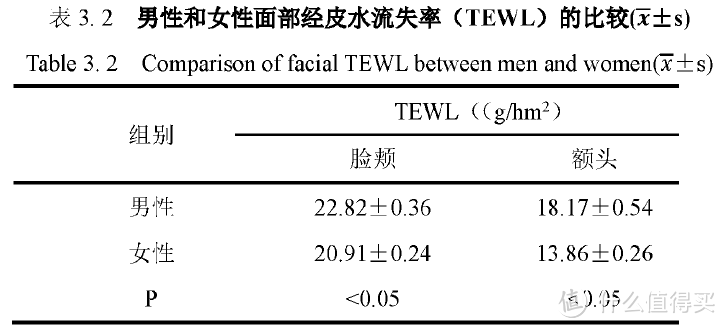 为什么男人的脸更容易出油？