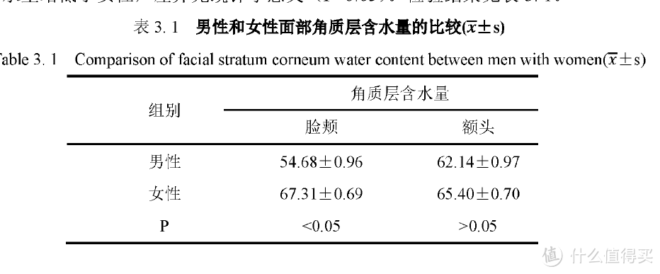 为什么男人的脸更容易出油？