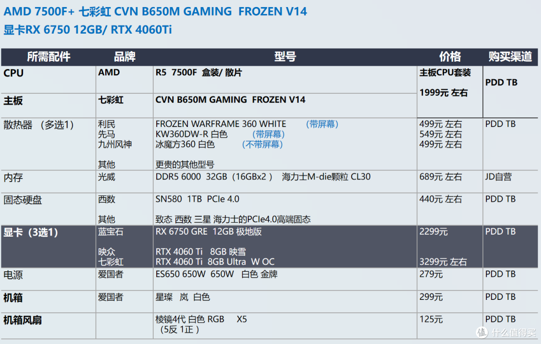 AMD 白色海景房 装机配置推荐， 七彩虹CVN B650M 战列舰