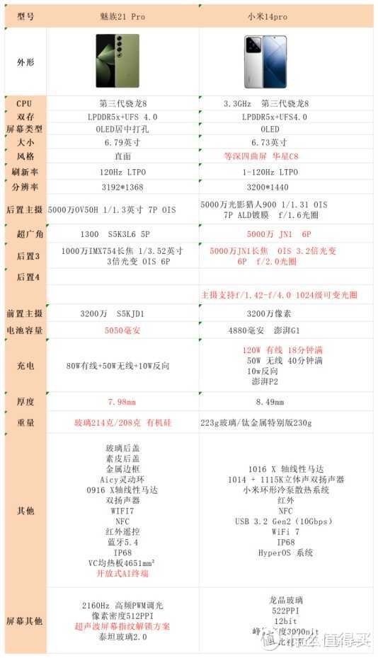 数码领域篇四魅族21pro和小米14pro应该怎么选