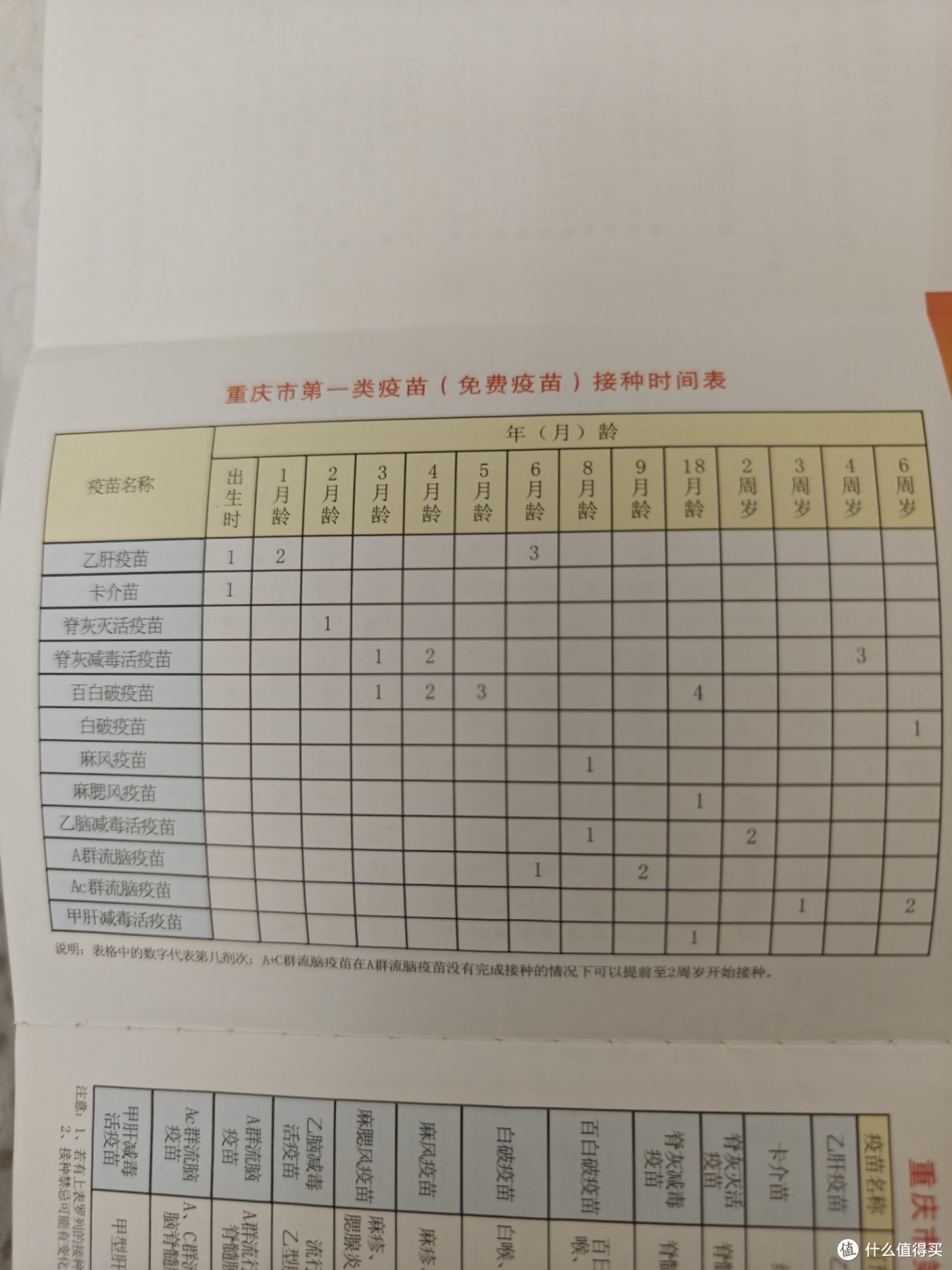 接种时间表