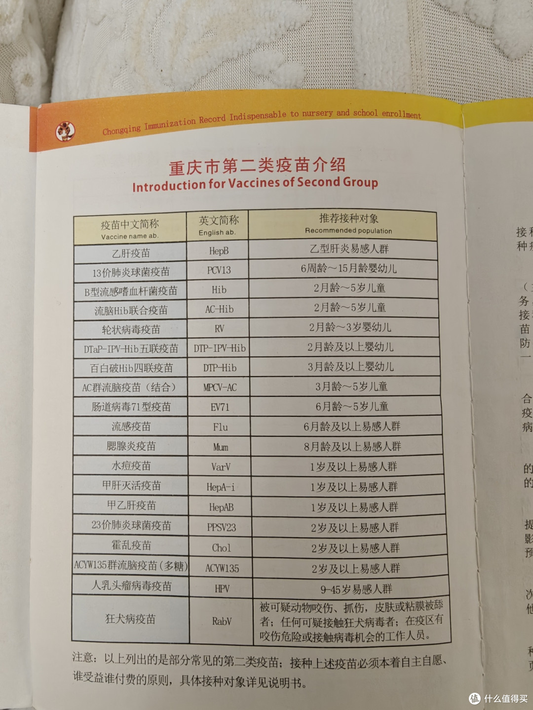 二类疫苗