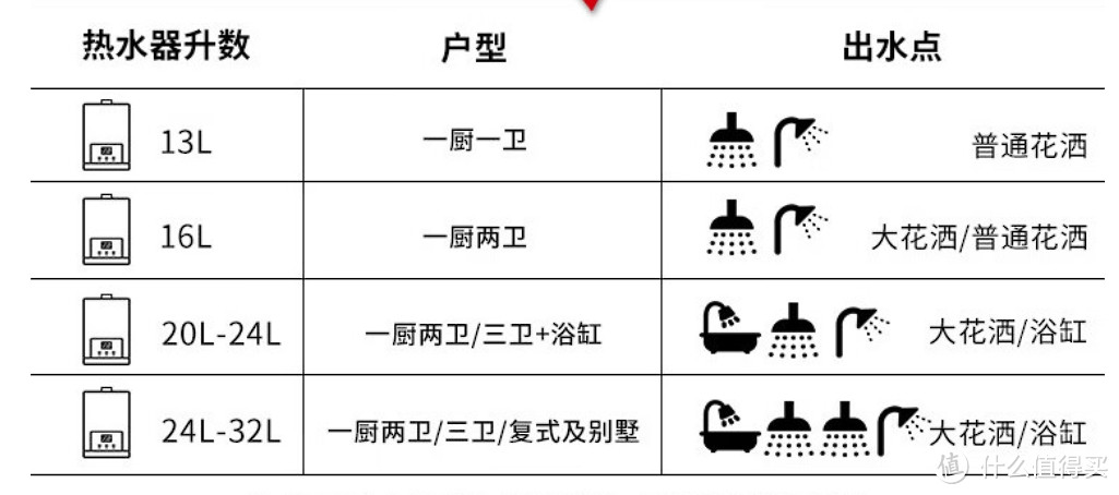 家用零冷水热水器怎么选？该注意的一篇文章讲清楚！