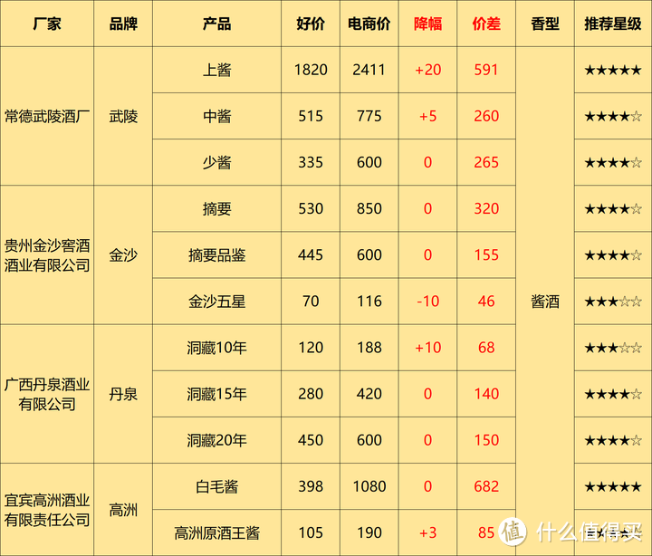 2024年4月购酒攻略：茅台大幅下跌，4月是不是入手的最佳时机？什么时候可以入手最划算？