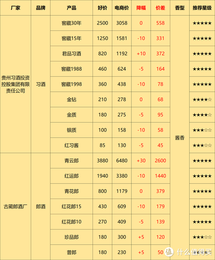 2024年4月购酒攻略：茅台大幅下跌，4月是不是入手的最佳时机？什么时候可以入手最划算？