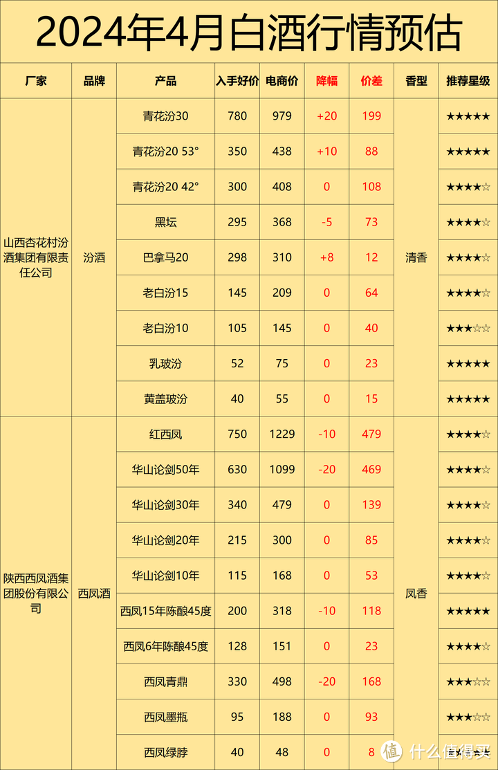 2024年4月购酒攻略：茅台大幅下跌，4月是不是入手的最佳时机？什么时候可以入手最划算？