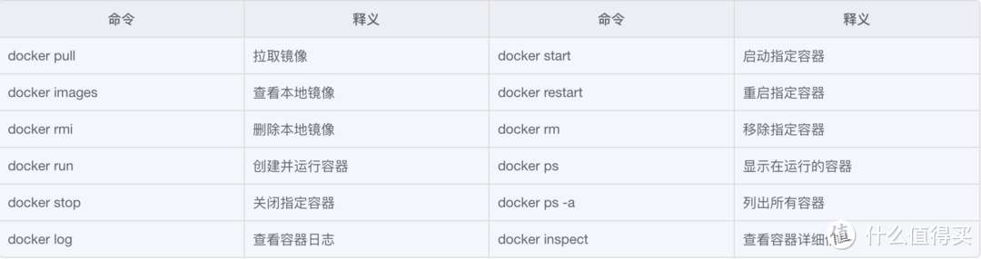 【入门必读干货】我要成为Docker高手！从快速入门到落地部署，一篇就够了！