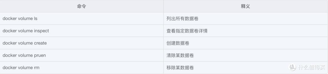 【入门必读干货】我要成为Docker高手!从快速入门到落地部署,一篇就够了!