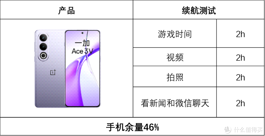 『年轻人的第一台Al手机』一加Ace 3V 的深度测评丨高质价比的直屏机