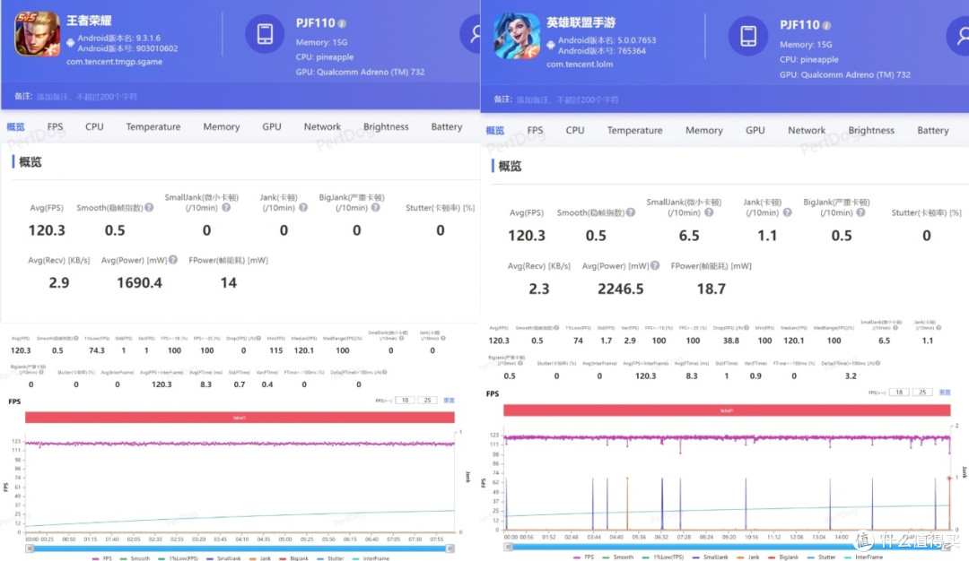 『年轻人的第一台Al手机』一加Ace 3V 的深度测评丨高质价比的直屏机