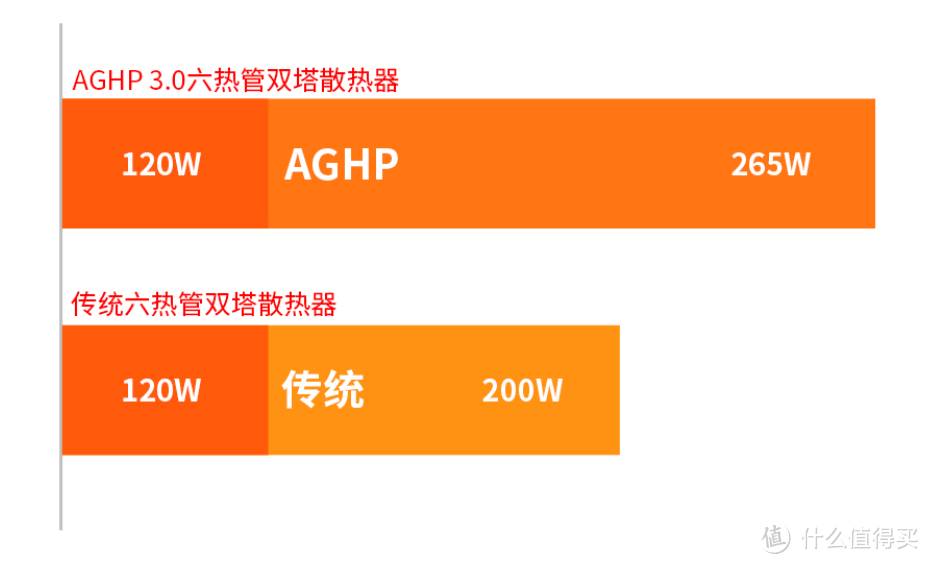 基于锐龙5 7500F+七彩虹CVN B650M战列舰的3A平台白色主题主机点评