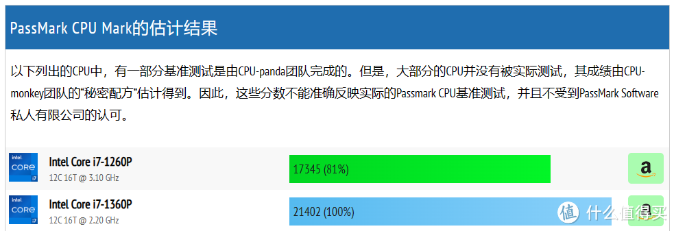 两千出头可以入手的13代i7-1360P迷你主机MOREFINE摩方M9PRO