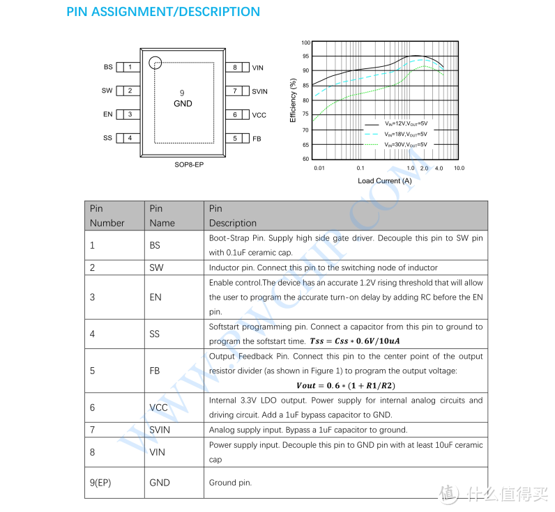 轻松应对复杂电压转换！PW2205 5A芯片实现12V/24V转5V/3.3V稳定供电