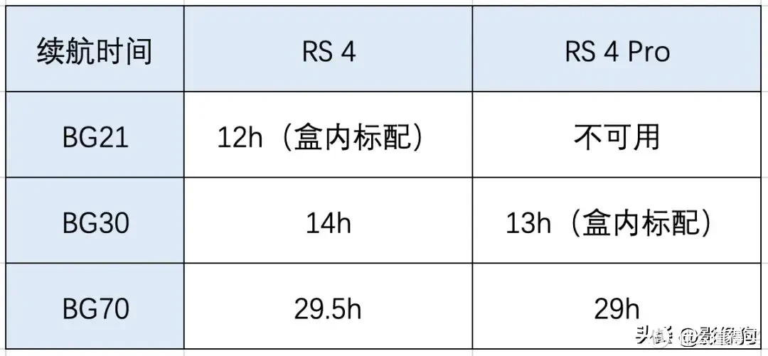 原生竖拍，超强续航！大疆RS 4 / RS 4 Pro稳定器