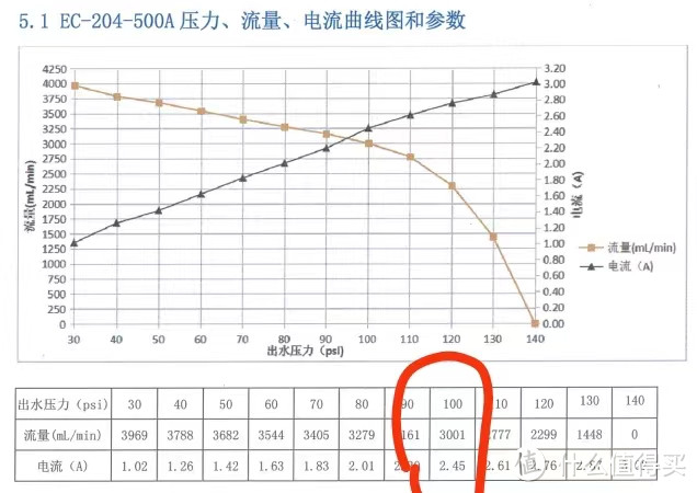 净水器DIY-RO膜与泵常见搭配误区