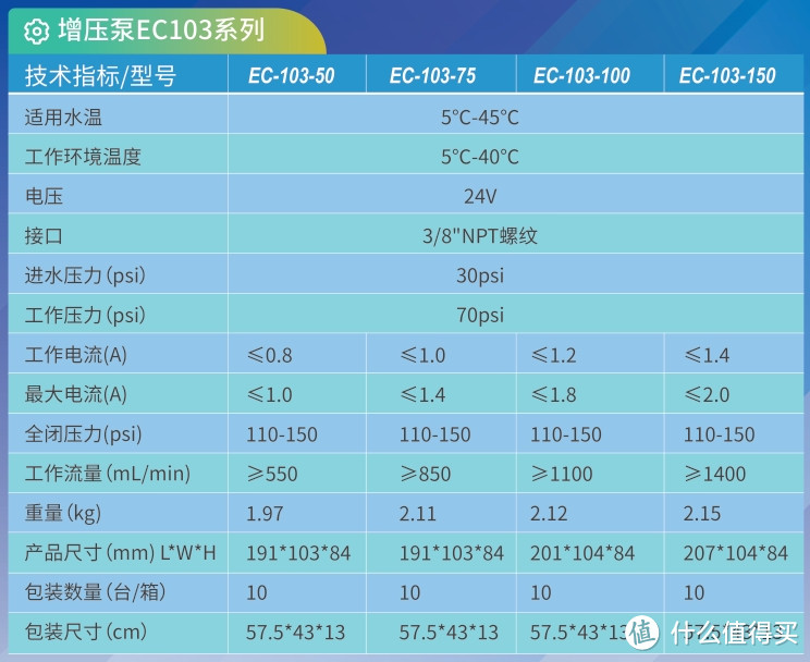 净水器DIY-RO膜与泵常见搭配误区