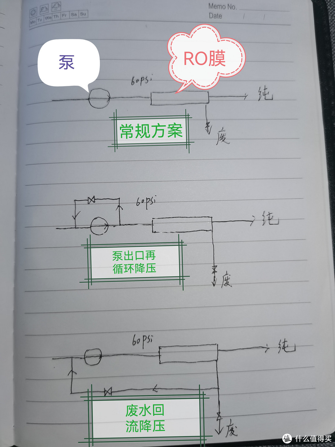 净水器DIY-RO膜与泵常见搭配误区