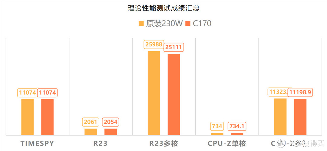 输出澎湃，Y7000P的完美搭档——联想拯救者170W氮化镓电源评测