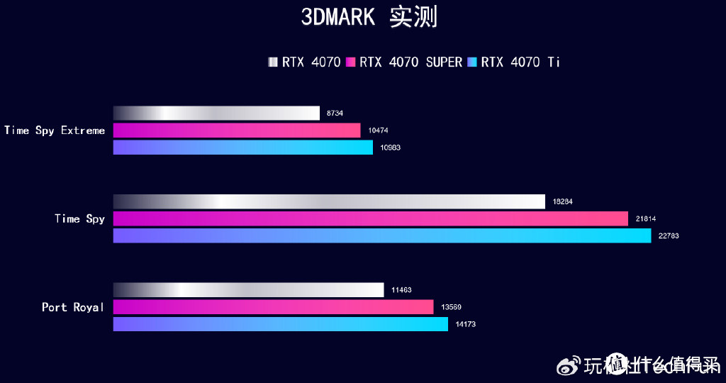 IP联名+深度定制iGame RTX 4070 SUPER雾山五行 定制版，开箱实测