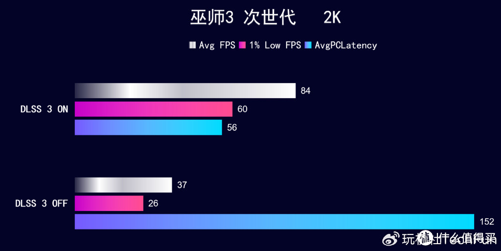 IP联名+深度定制iGame RTX 4070 SUPER雾山五行 定制版，开箱实测