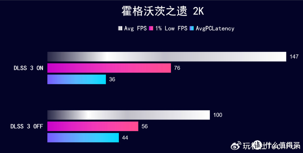 IP联名+深度定制iGame RTX 4070 SUPER雾山五行 定制版，开箱实测