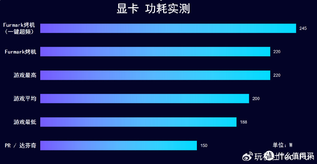 IP联名+深度定制iGame RTX 4070 SUPER雾山五行 定制版，开箱实测