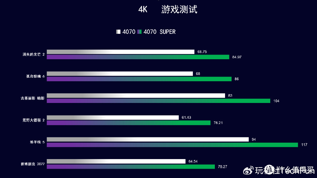 IP联名+深度定制iGame RTX 4070 SUPER雾山五行 定制版，开箱实测