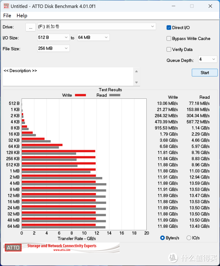 比快更快的新旗舰 英睿达T705 PCIe 5.0 SSD评测