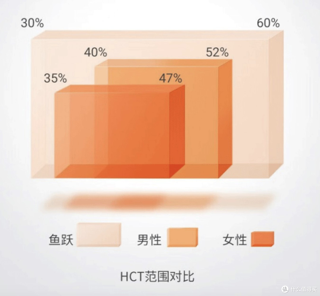 尿酸血糖精准测量，健康管理的得力助手-鱼跃 GU200血糖尿酸一体机