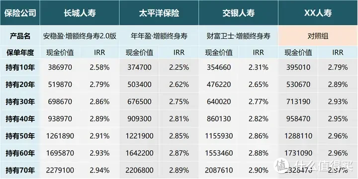 速看！支付宝增额寿完全攻略，值不值买，买哪个，都在这里！