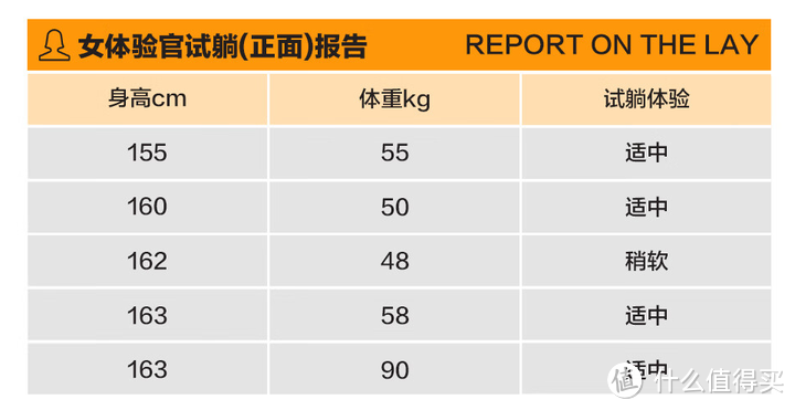 【床垫怎么买】深究3年床垫，悟出了这四点经验，小白看懂了盲选都不会错！推荐15款性价比款床垫！