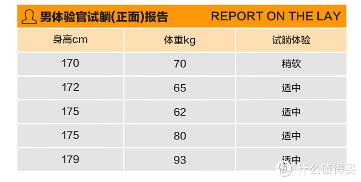 【床垫怎么买】深究3年床垫，悟出了这四点经验，小白看懂了盲选都不会错！推荐15款性价比款床垫！