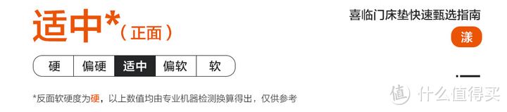 【床垫怎么买】深究3年床垫，悟出了这四点经验，小白看懂了盲选都不会错！推荐15款性价比款床垫！